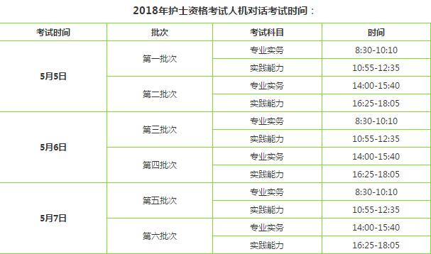 護(hù)士資格考試報(bào)考指南！