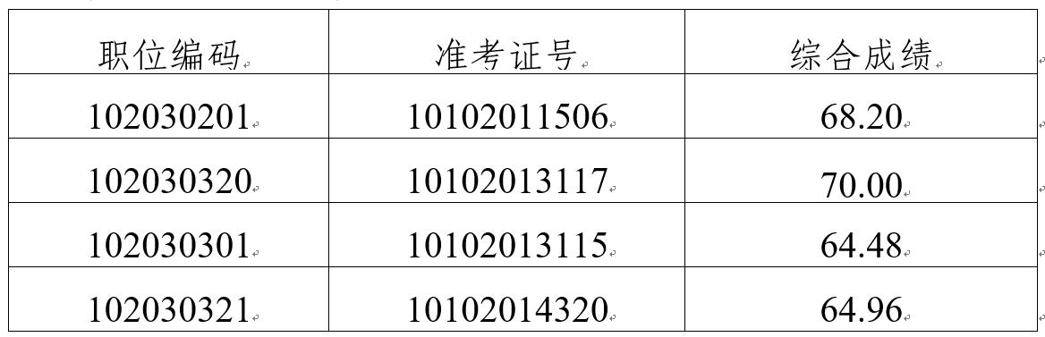 QQ圖片20190731164557.png QQ圖片20190731164557.png