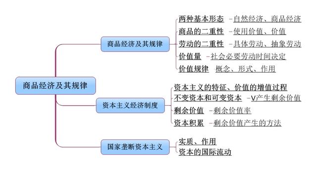 事業(yè)單位考點思維導圖:公共基礎知識點自我總結