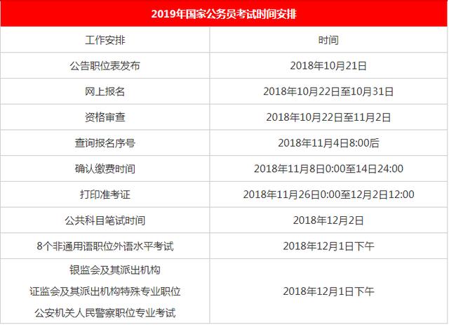 2020國家公務員考試報名時間是什么時候？