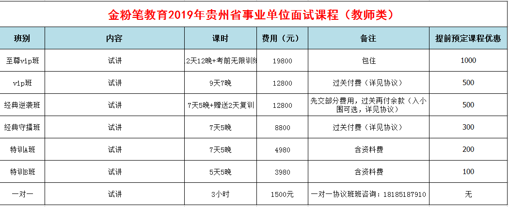 2019年下半年貴州省事業(yè)單位招聘面試培訓(xùn)課程(教師類)