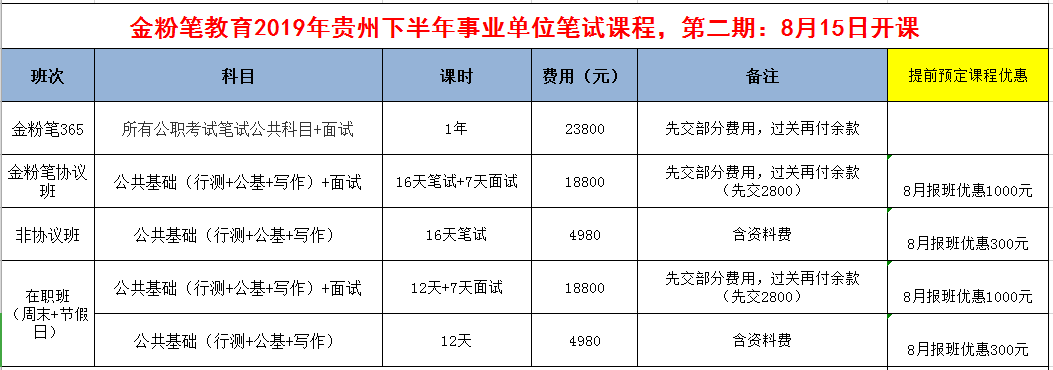 2019年下半年貴州事業(yè)單位招聘考試筆試培訓(xùn)開課通知：8月15日開課！