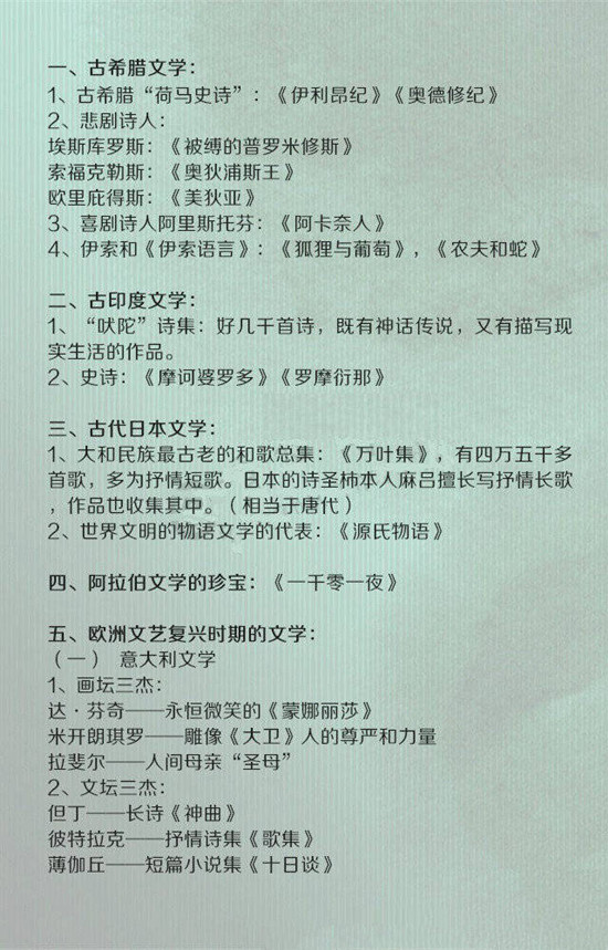 常識積累:外國文學(xué)大百科