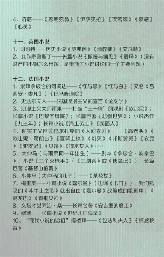 常識積累：外國文學(xué)大百科